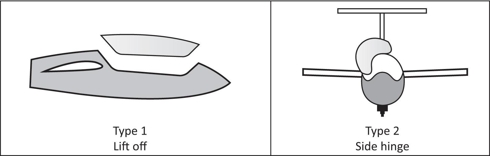 Canopy placards type 1 and type 2